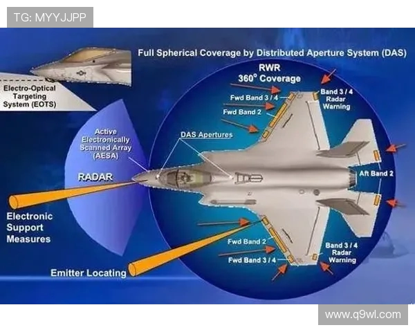 战斗机机载雷达的资源管理算法